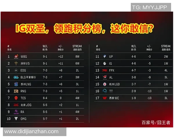 北京网球队强势领跑锦标赛积分榜累计93分展现冠军实力 北京网球队强势领跑锦标赛积分榜累计93分展现冠军实力