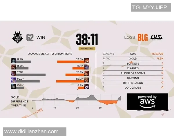 英雄联盟纪实：见证BLG从新秀到强队的奋斗与荣耀之路